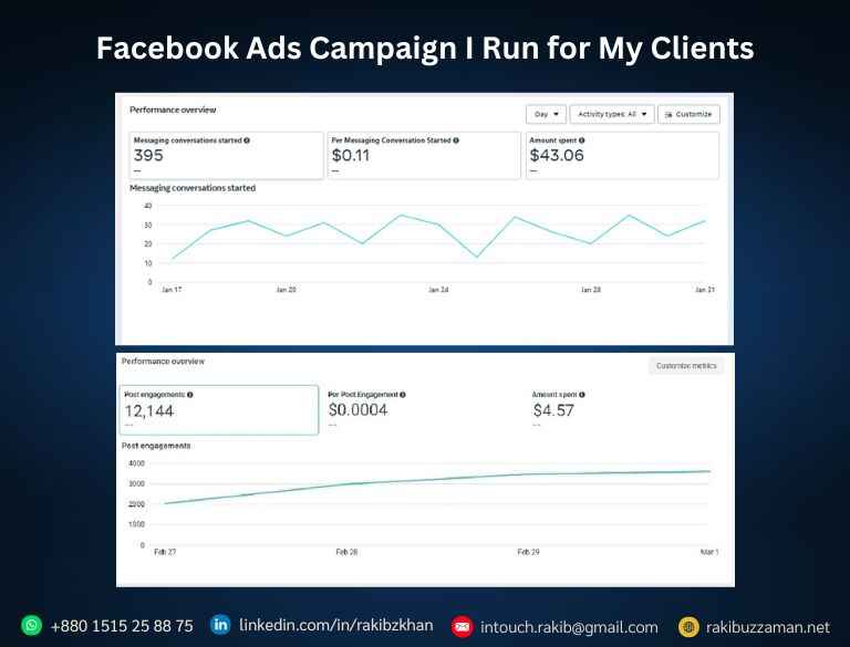 facebook ads expert in Bangladesh