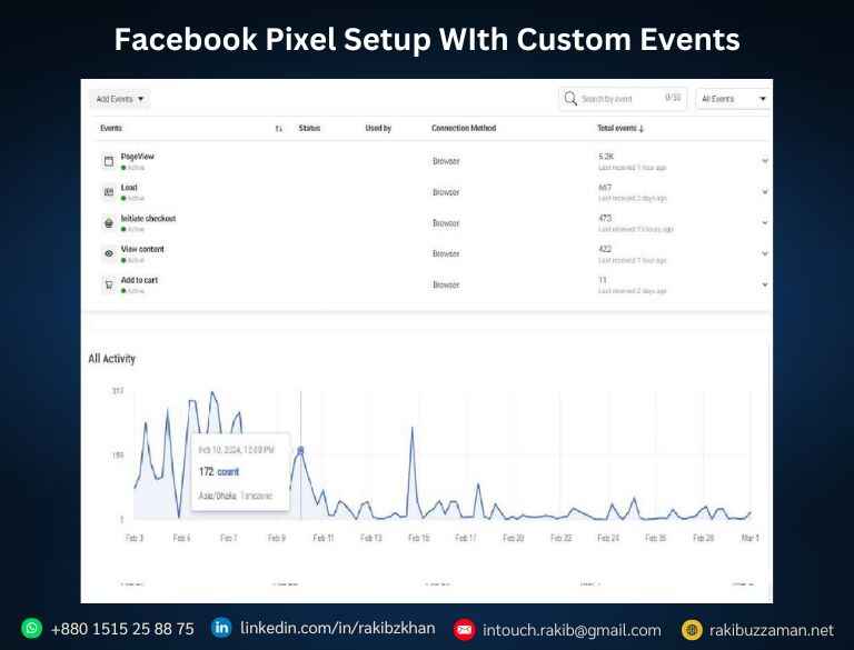facebook ads service in Bangladesh