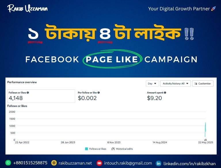 how to promote page on facebook